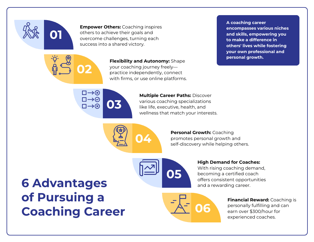04-icf-guide-becoming-coach-why-a-coaching-career An infographic showing the 6 advantages of pursuing a coaching career.
