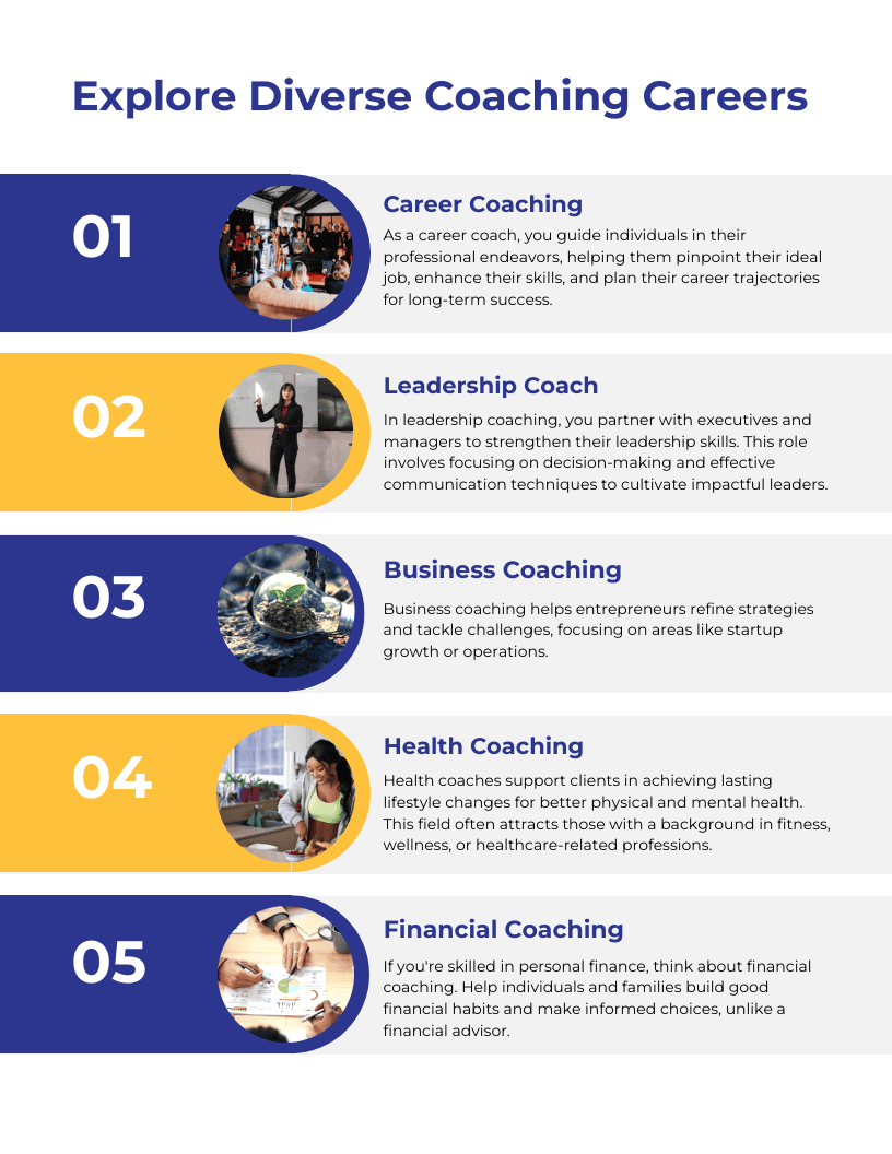 06-icf-guide-becoming-coach-different-careers An infographic showing the different diverse coaching careers that are available for coaches to do.