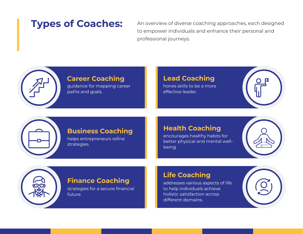 10-icf-guide-experience-coaching-types-of-coaches An infographic on the different types of professional coaches and what each specialization does.