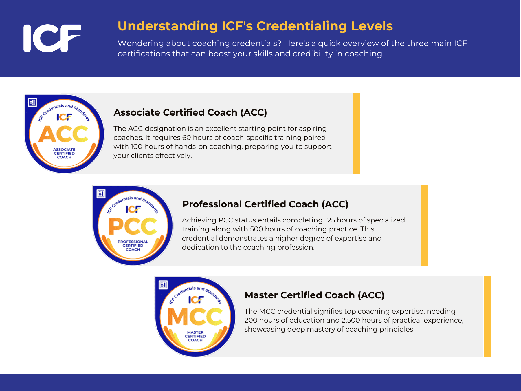 13-icf-guide-experience-coaching-types-of-credentials-ICF An infographic showing the different levels of ICF Credentialing.
